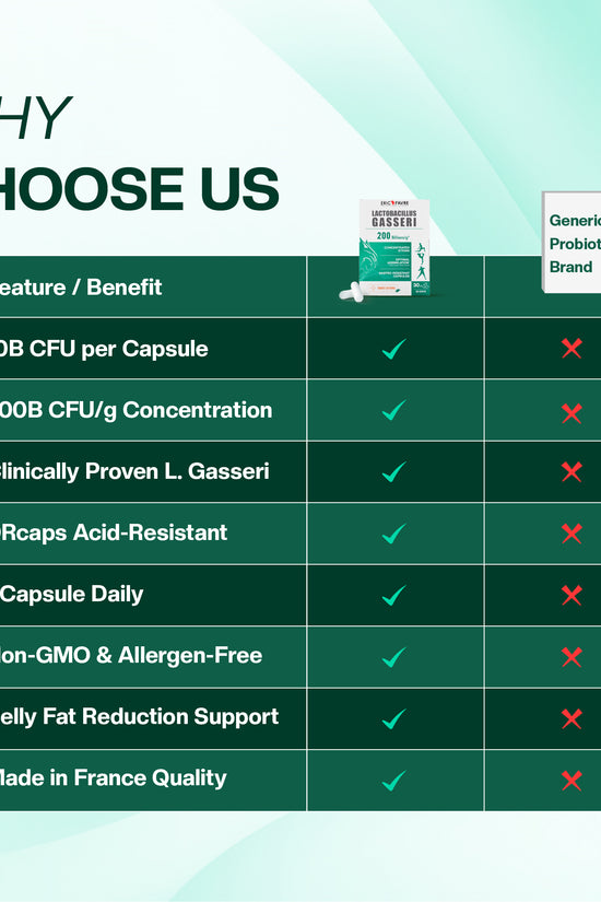 Eric Favre Lactobacillus Gasseri Probiotic for Women